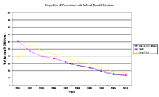 Policy Survey Example Chart